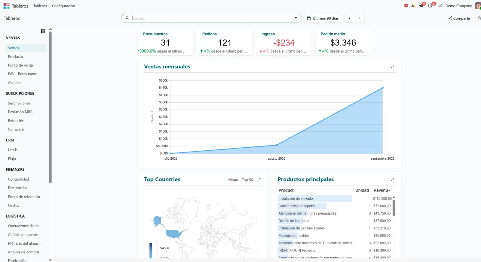 Tableros de Odoo Enterprise con ventas, pedidos e ingresos